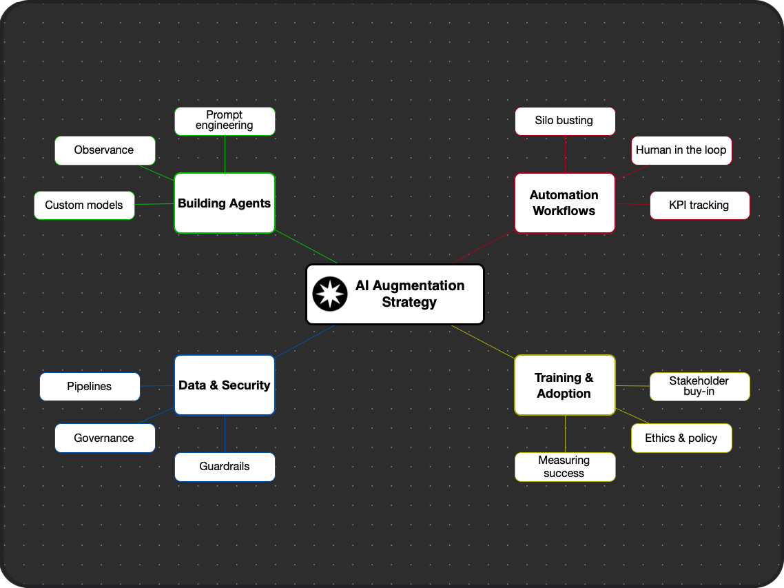 Strategy Service Image