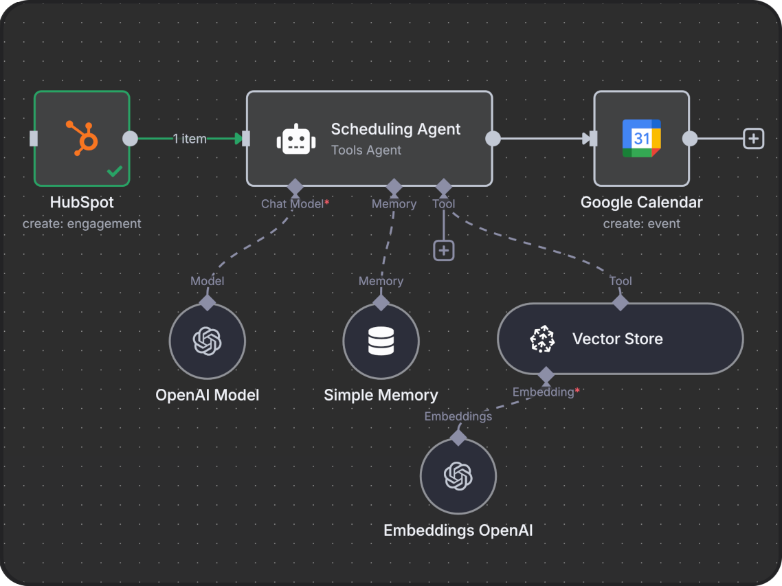 Automation Service Image